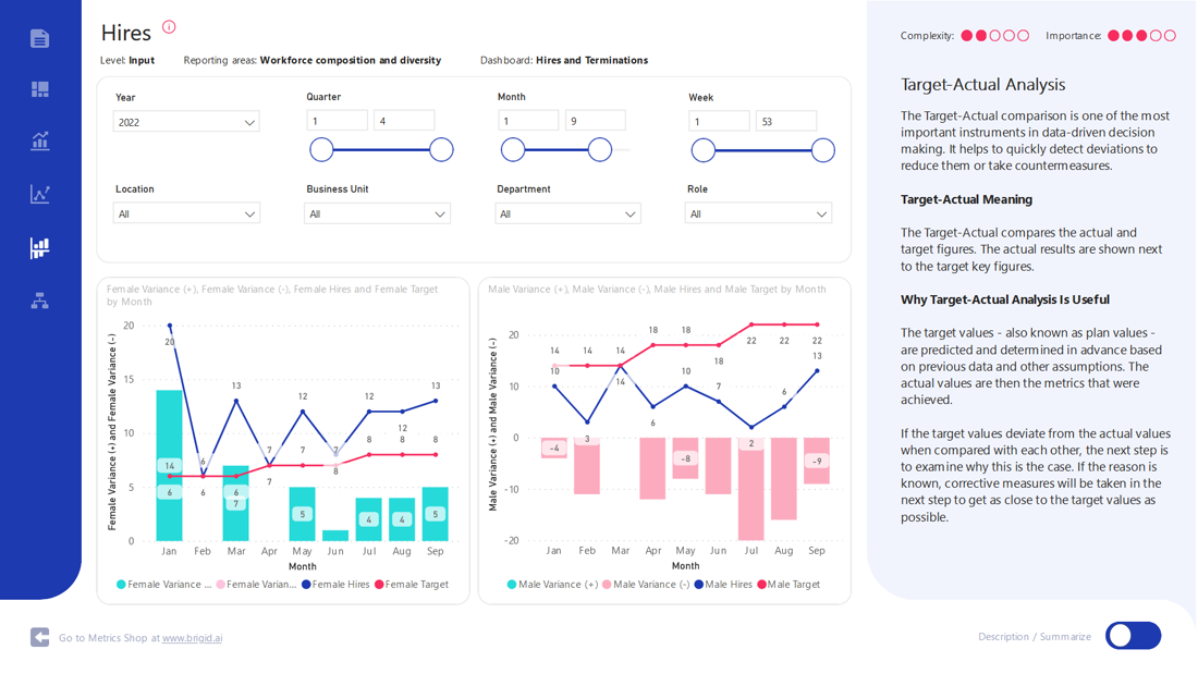 Hires SMART Card Target-Actual Analysis