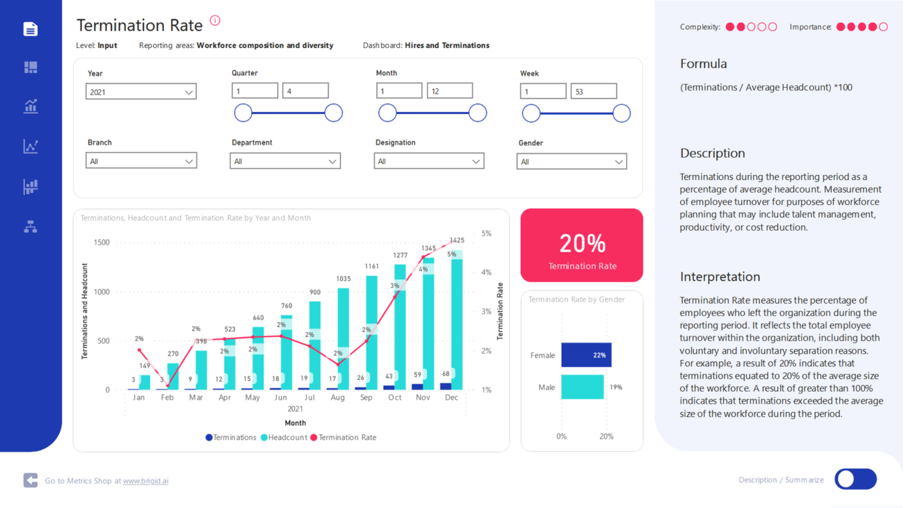 termination rate smart card 6