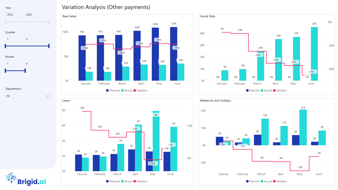 Variation Analysis (Bonus)
