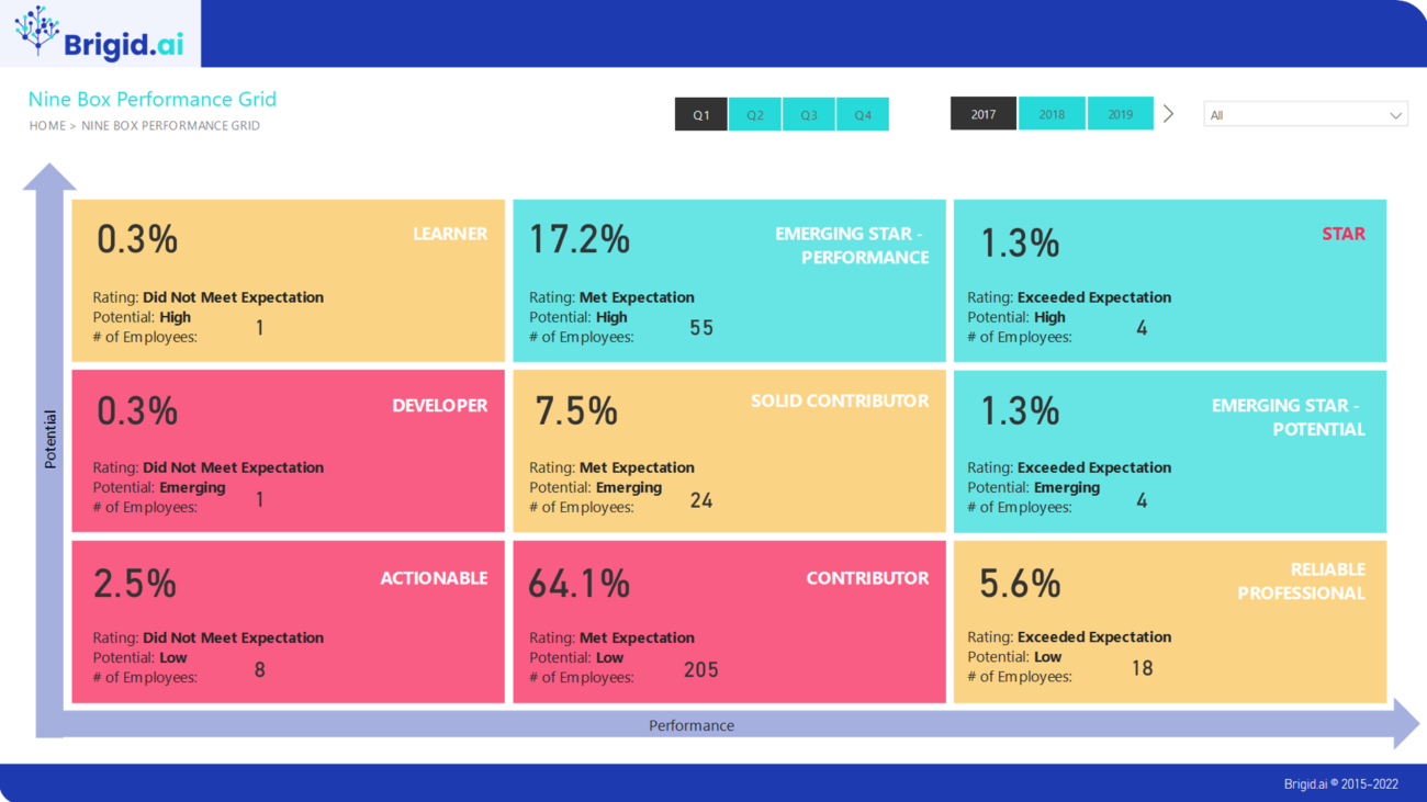 hr analytics