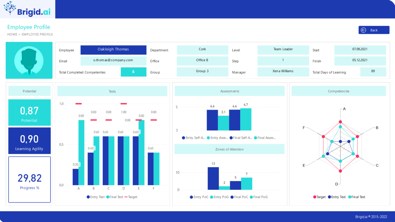 L&D Analytics Dashboard