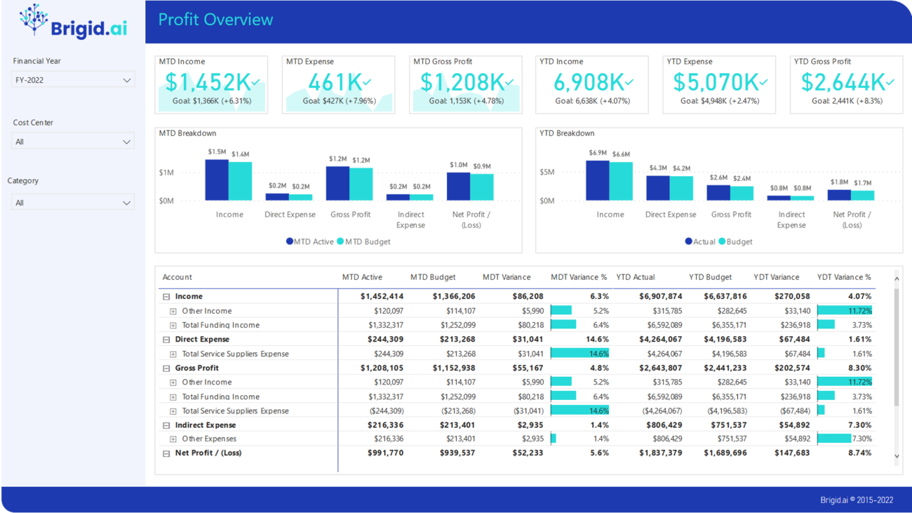 profit and loss dashboard