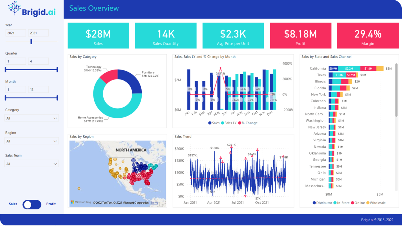 Sales Dashboard